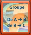 Changement de groupe